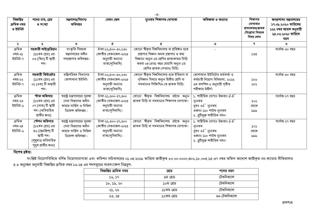 Bpsc Non Cadre Job Circular Pdf Jobs Test Bd