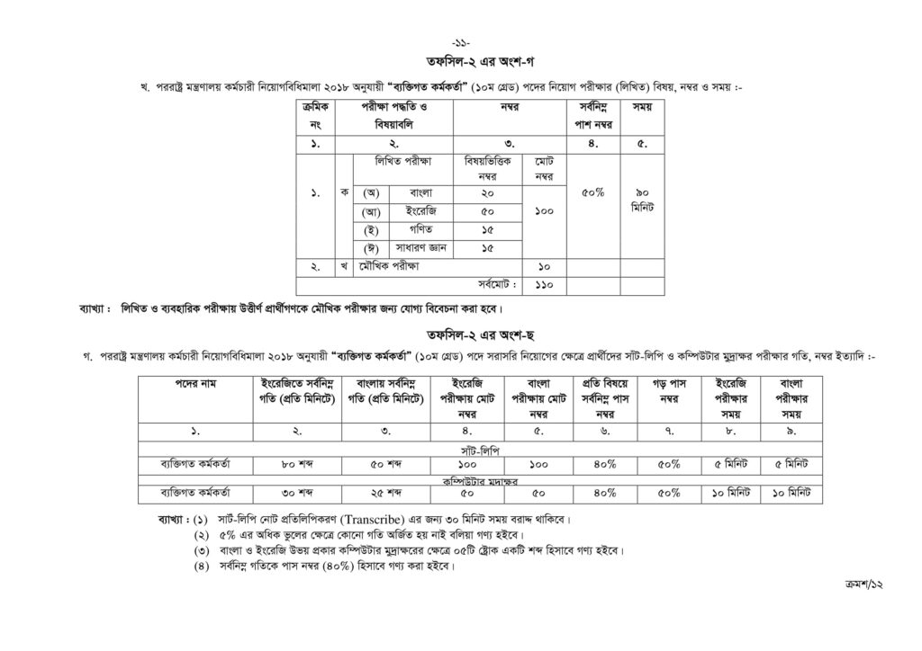 BPSC Non Cadre Job Circular 4 PDF 2021 11 Jobs Test Bd