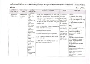 Class 7 Assignment Answer Agricultural Education 3rd Week 