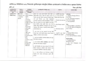Class 8 Assignment Answer Agricultural Education 3rd Week 