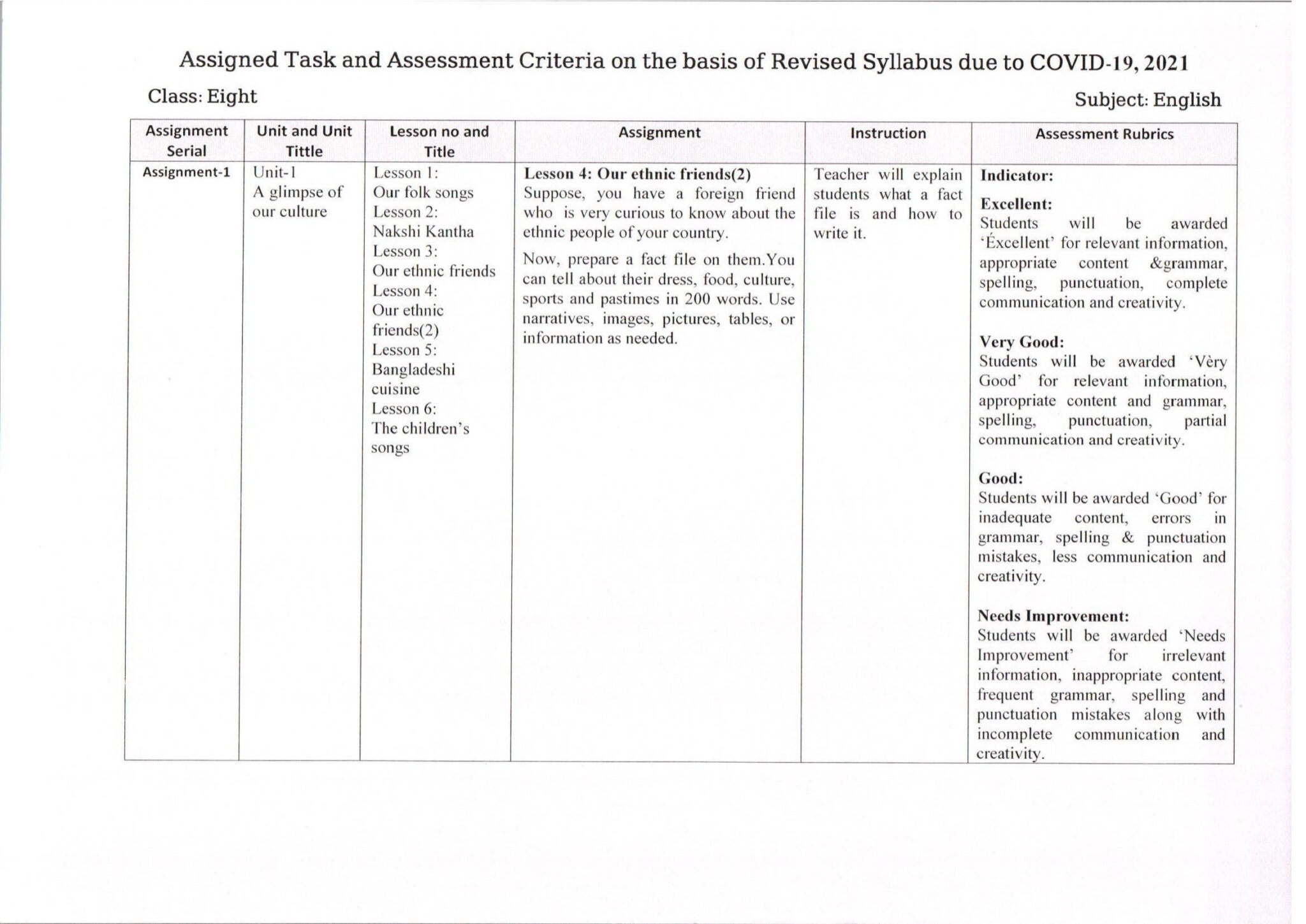 english assignment 8th standard