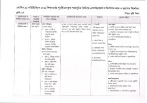 Class 8 Assignment Answer Agricultural 3rd Week 