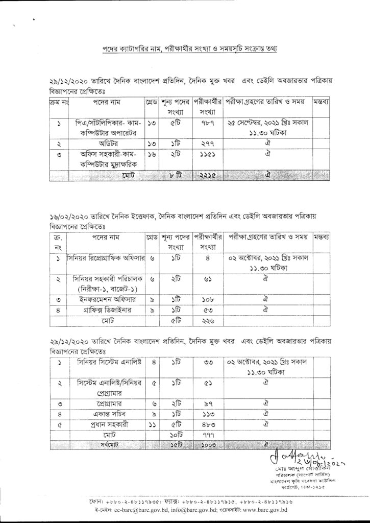 BARC Exam Date and Admit Download 2021 Jobs Test bd