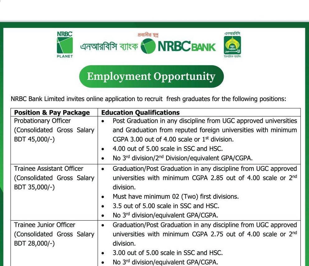 Nrbc Bank Job Apply 2023 Jobs Test Bd 9083