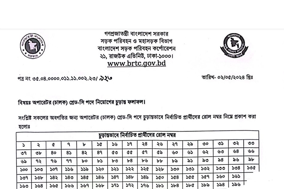 BRTC Final Result 2024 Jobs Test bd