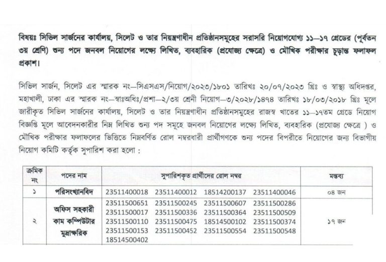 CS Sylhet Final Result Jobs Test bd
